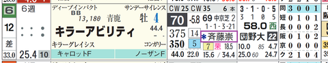 キラーアビリティ（２頭出し以上は「＊」で表示）