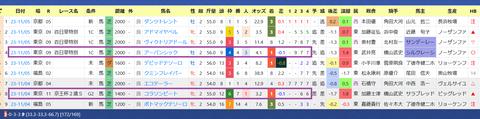 スワーヴリチャード