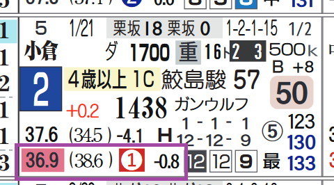 小倉８Ｒ
