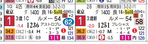 レッチェバロック(逃げ切りV)