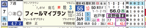 新潟９Ｒ２