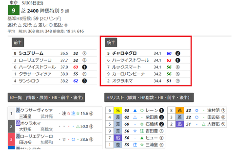 東京９Ｒ４