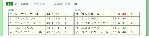 「推定３ハロン分析シート」サウジアラビアＲＣ