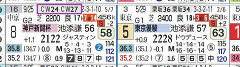 プラダリア（前走の「追切指数」）