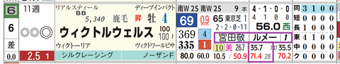 東京11R3