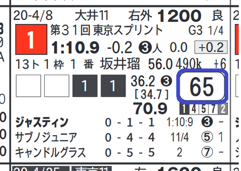 ジャスティン(「MX指数」)