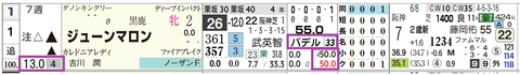 中京１Ｒ４