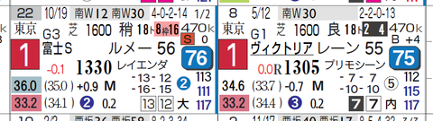 ノームコア（近３走）
