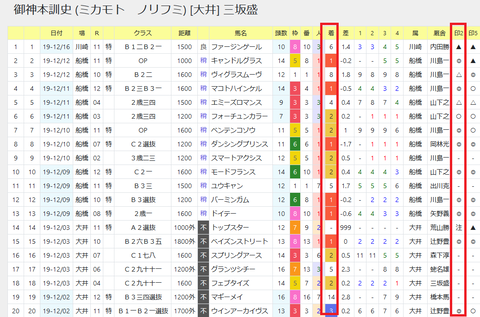 御神本訓史騎手