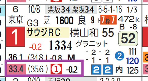 ドルチェモア（サウジアラビアロイヤルＣ）