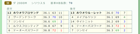 「推定３ハロン」シリウスＳ