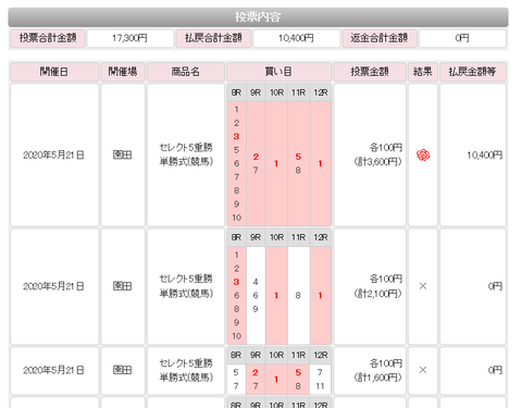 ＷＩＮ５的中２