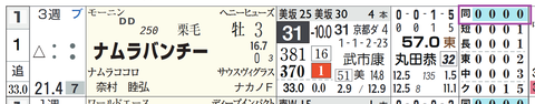 東京３Ｒ２