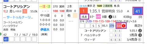 コートアリシアン