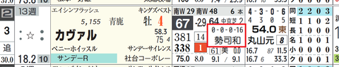 カヴァル（勢司）