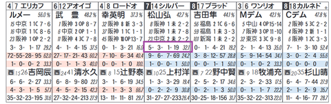 阪神３Ｒ３