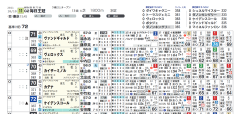 毎日王冠の想定版