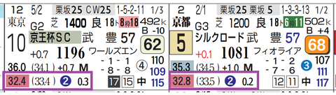 京都１０Ｒ