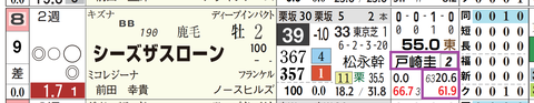 福島１Ｒ