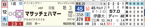 東京３Ｒ
