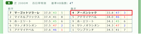 東京９Ｒ３