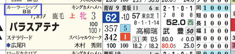 パラスアテナ（ルーラーシップ産駒）