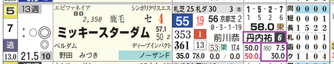 札幌７Ｒ