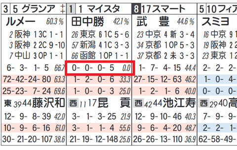 マイスタイル(田中勝騎手)