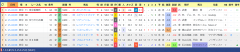 手塚厩舎２