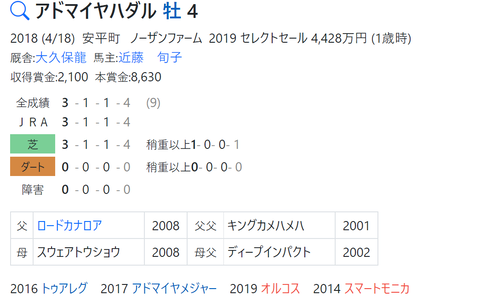 CapD20220330_2