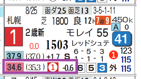 中山９Ｒ