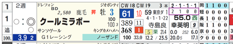 阪神９Ｒ３