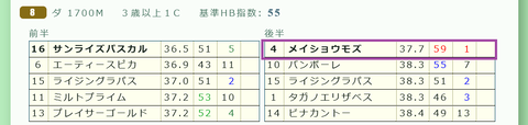 小倉８Ｒ２
