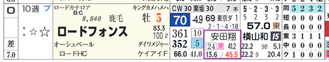 ロードフォンス（安田翔厩舎）
