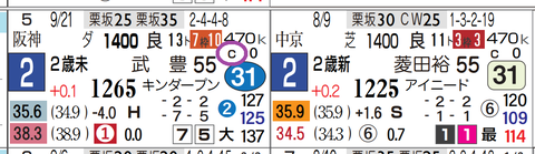 京都１Ｒ
