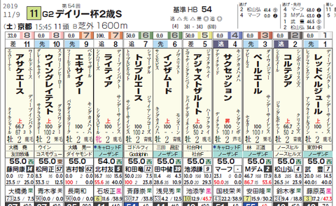 デイリー杯２歳Ｓ