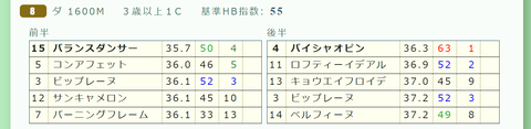 東京８Ｒ４