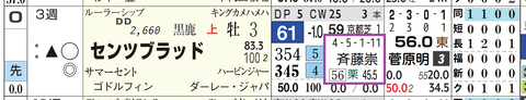 センツブラッド（「４角５番手内率」）