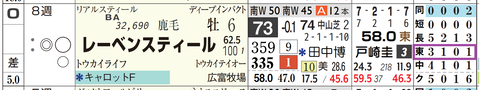 レーベンスティール（「コース実績」）