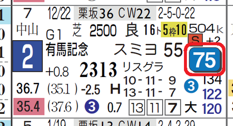 サートゥルナーリア（有馬記念）