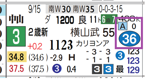 中山２Ｒ