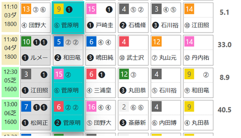 中山３Ｒ４
