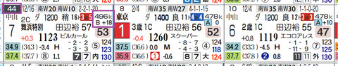 東京８Ｒ２