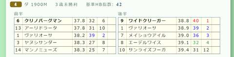 中京4R2