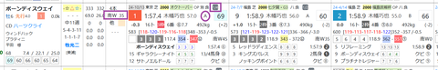 ボーンディスウェイ