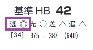 中京3R4