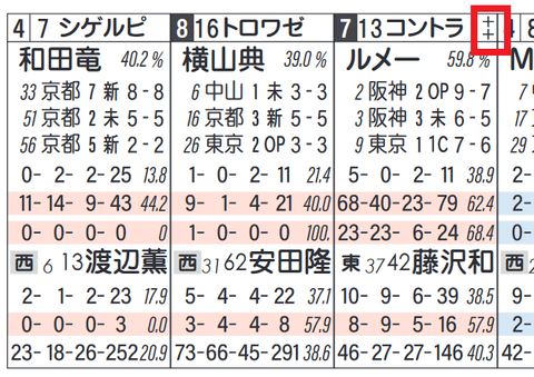 コントラチェック（「社台系」）
