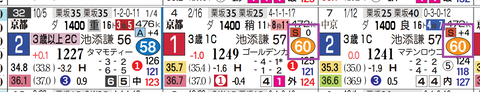 京都１２Ｒ２