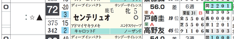 センテリュオ（「距離実績」）