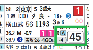 東京7R